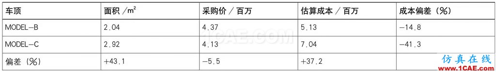 基于AutoForm的沖壓模具成本計算方法研究（下）autoform鈑金分析圖片10