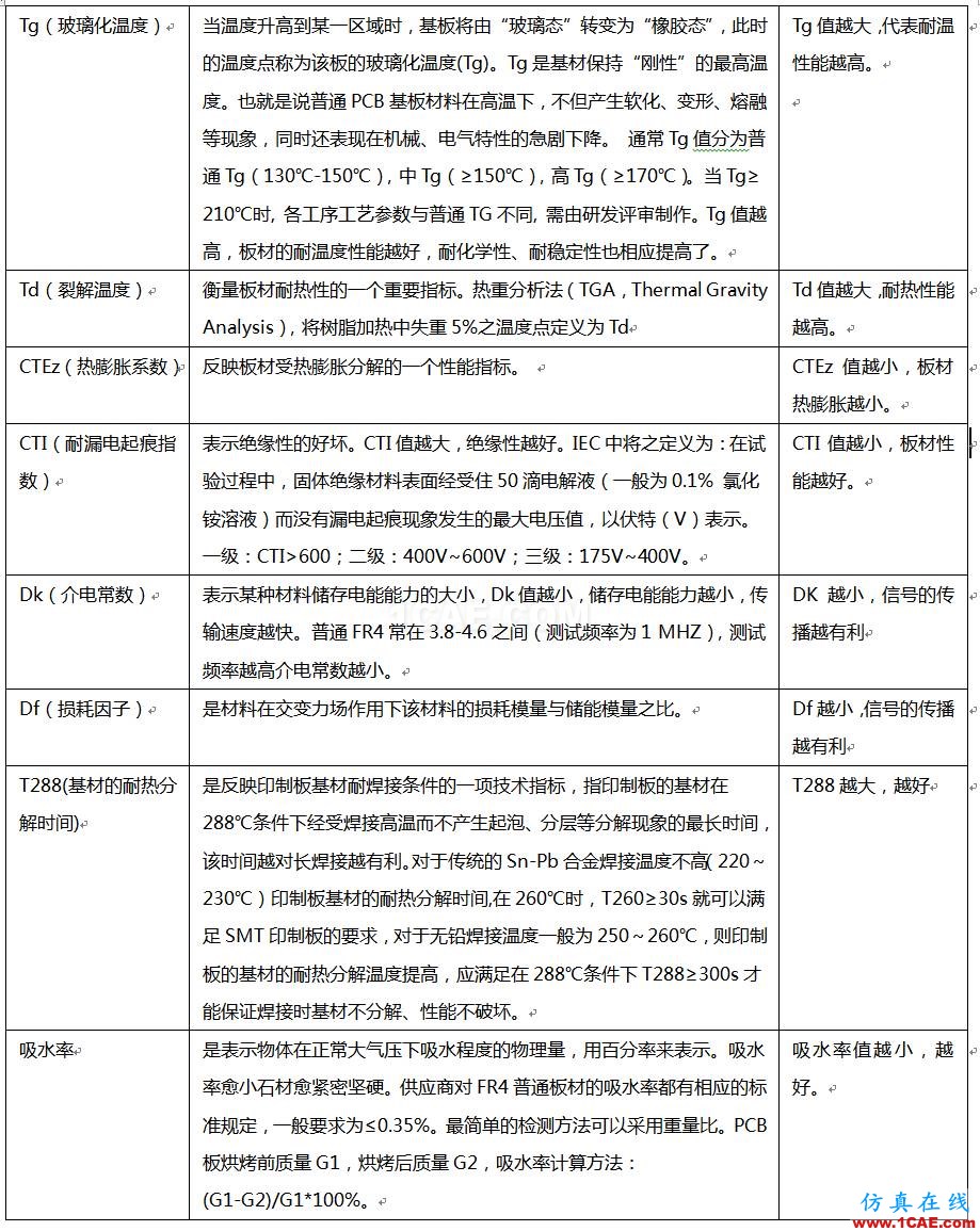 【PCB】PCB材料HFSS培訓(xùn)的效果圖片4