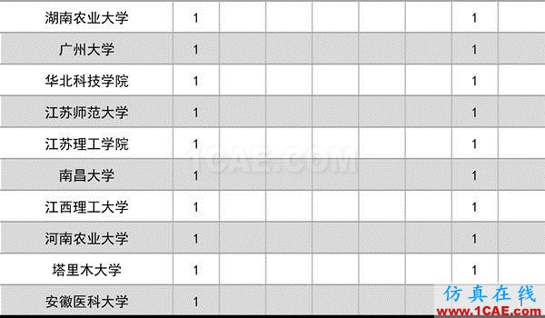 2016年度高等學?？茖W研究優(yōu)秀成果獎(科學技術(shù))獎勵決定發(fā)布圖片4
