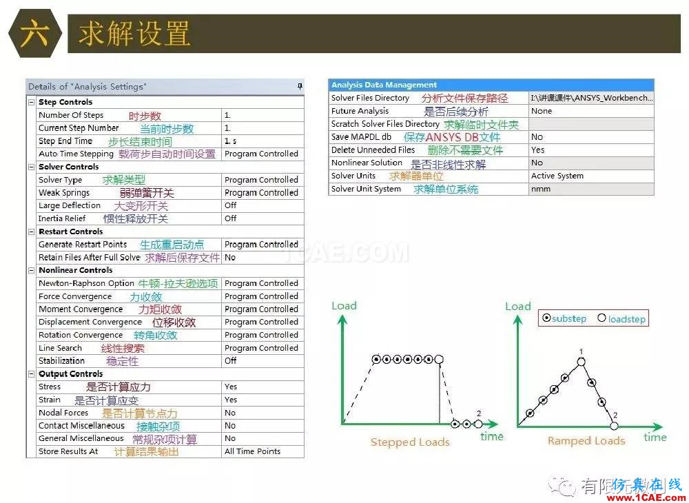 【有限元培訓(xùn)四】ANSYS-Workbench結(jié)構(gòu)靜力分析&模態(tài)分析ansys培訓(xùn)課程圖片54