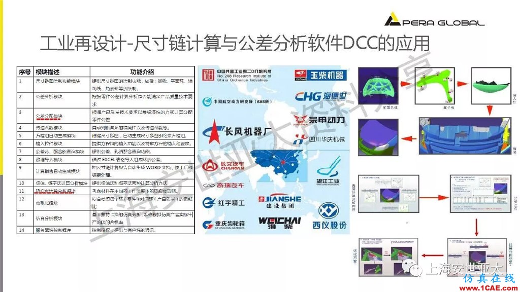 技術(shù)分享 | 仿真技術(shù)在新能源汽車與子系統(tǒng)領(lǐng)域的應(yīng)用ansys workbanch圖片14