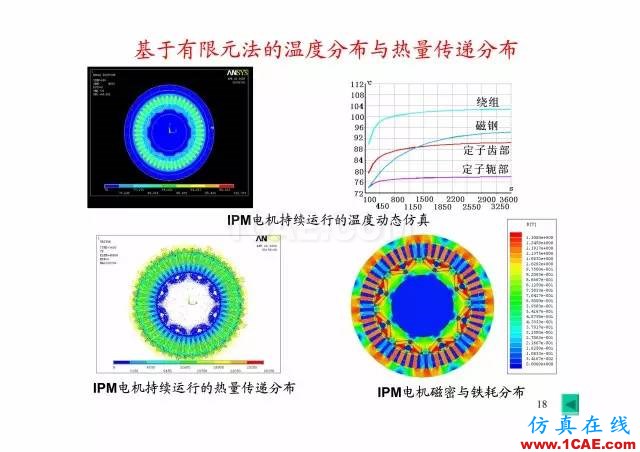 【PPT分享】新能源汽車永磁電機是怎樣設(shè)計的?Maxwell學習資料圖片17