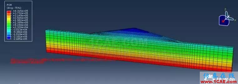 abaqus地應(yīng)力平衡的幾個注意事項HFSS結(jié)果圖片4