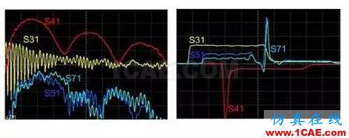 利用S參數(shù)來描述PCB串?dāng)_HFSS仿真分析圖片5