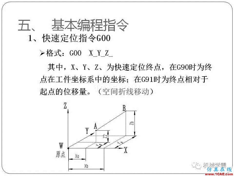 【收藏】數(shù)控銑床的程序編程PPT機(jī)械設(shè)計(jì)培訓(xùn)圖片17