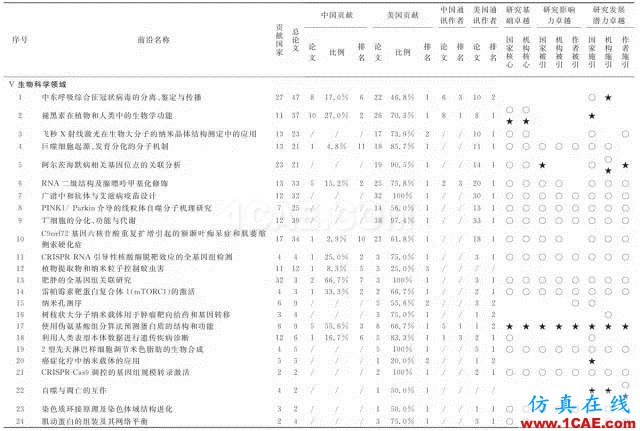 【資訊】中國科研實(shí)力何時(shí)趕超美國？中美科研實(shí)力大比拼！圖片8