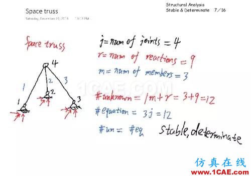 f8d1526a275b9c219356f7524d21eacc_b.jpg 結(jié)構(gòu)分析:穩(wěn)定與靜定判斷cae-fea-theory圖片6
