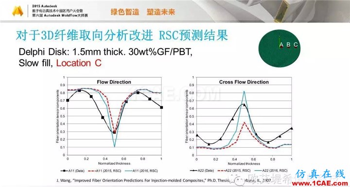 Moldflow 重大福利 快來(lái)領(lǐng)?。。。?高峰論壇演講PPT之五moldflow培訓(xùn)的效果圖片40