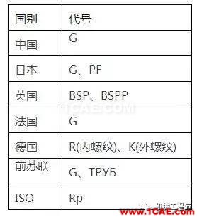 【專(zhuān)業(yè)積累】有哪些關(guān)于螺紋的知識(shí)？機(jī)械設(shè)計(jì)技術(shù)圖片2