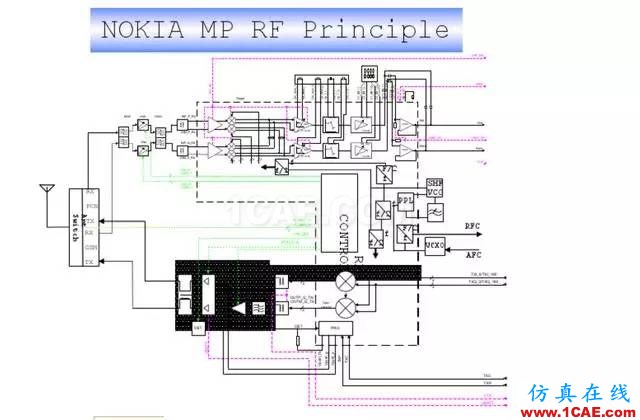 【干貨】官方資料：NOKIA手機RF電路分析ansysem技術(shù)圖片46