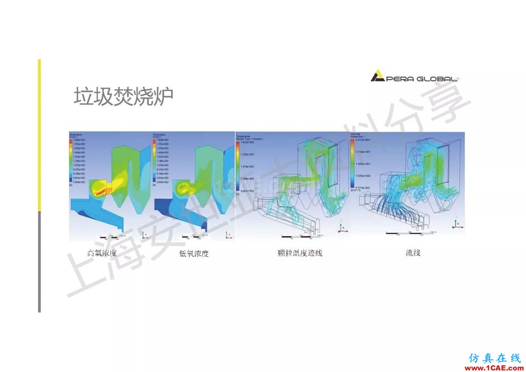 技術分享 | ANSYS在工業(yè)三廢處理領域的應用【轉發(fā)】ansys圖片30