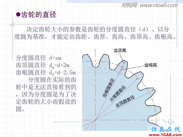 齒輪齒條的基本知識(shí)與應(yīng)用！115頁ppt值得細(xì)看！機(jī)械設(shè)計(jì)教程圖片26