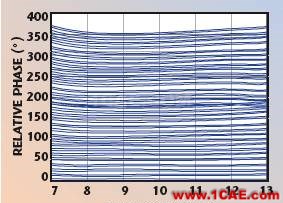 從薩德看相控陣雷達TR前端HFSS培訓(xùn)課程圖片14