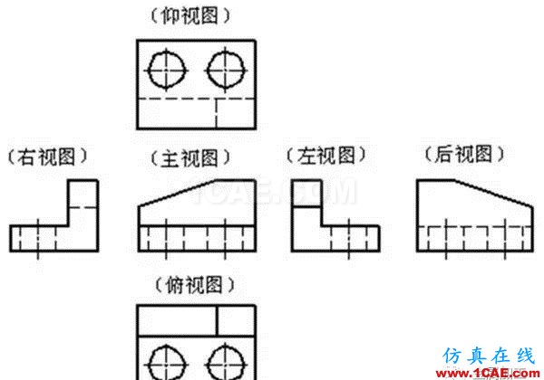 【機(jī)械制圖】機(jī)械圖紙?jiān)趺串?，怎么讀——一文搞懂機(jī)械設(shè)計(jì)資料圖片2