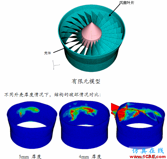 Abaqus在航空發(fā)動(dòng)機(jī)中的應(yīng)用abaqus有限元圖片2