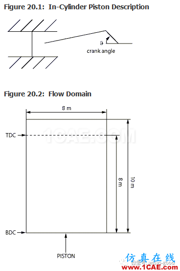 70道ANSYS Fluent驗證案例操作步驟在這里【轉發(fā)】fluent分析圖片24