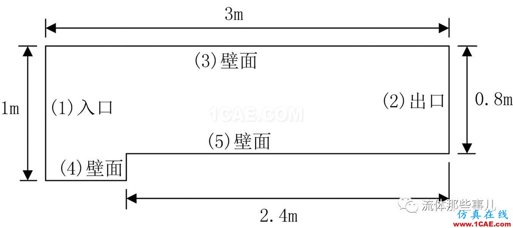 FLUENT和CFX的激波分辨能力怎么樣？有圖有真相fluent結(jié)果圖片2