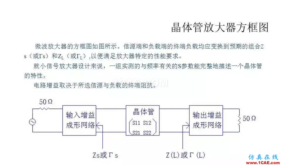 【收藏吧】非常詳細(xì)的射頻基礎(chǔ)知識(shí)精選ansys hfss圖片75