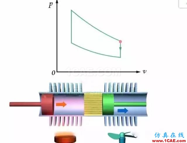 機(jī)械制造原理：這發(fā)動(dòng)機(jī)，一看就不簡(jiǎn)單機(jī)械設(shè)計(jì)培訓(xùn)圖片7