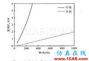 【磁材資訊在線】新型非晶電機Maxwell技術圖片6