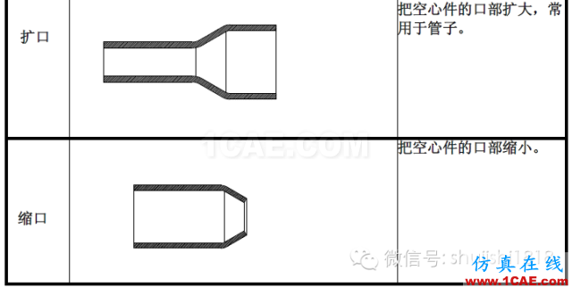 「沖壓基礎(chǔ)知識普及」最全的沖壓工藝與產(chǎn)品設(shè)計資料（視頻）~ansys培訓(xùn)課程圖片12