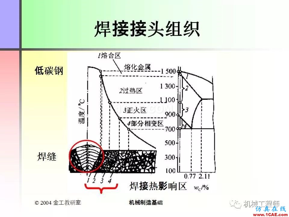 【專業(yè)積累】100頁(yè)P(yáng)PT，全面了解焊接工藝機(jī)械設(shè)計(jì)資料圖片8