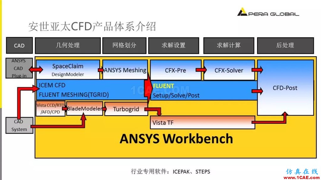 國產(chǎn)航母海試在即,從船舶相關Fluent流體分析看門道fluent圖片6