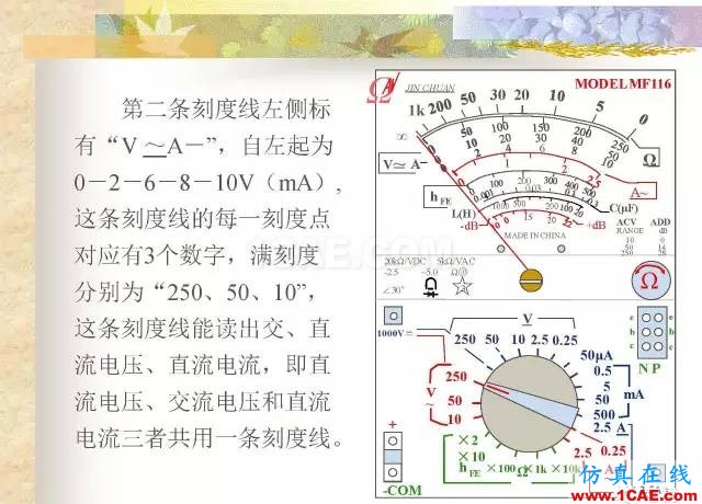 最全面的電子元器件基礎(chǔ)知識（324頁）HFSS結(jié)果圖片194