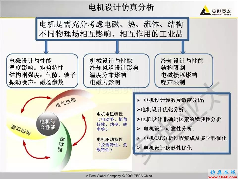 電機(jī)振動(dòng)噪聲分析解決方案Maxwell技術(shù)圖片4