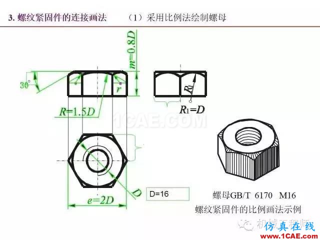 【專業(yè)積累】80頁PPT讓你全面掌握工程圖中的標(biāo)準(zhǔn)件和常用件機(jī)械設(shè)計圖片32