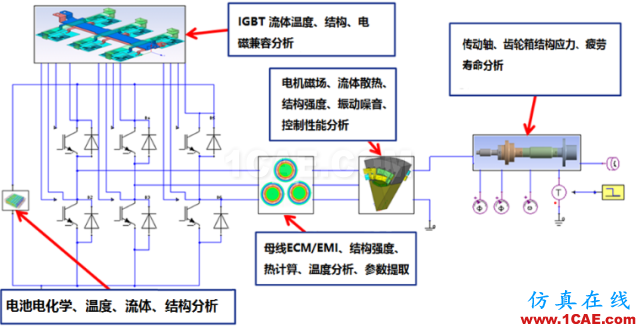 電動(dòng)汽車設(shè)計(jì)中的CAE仿真技術(shù)應(yīng)用ansys分析圖片35