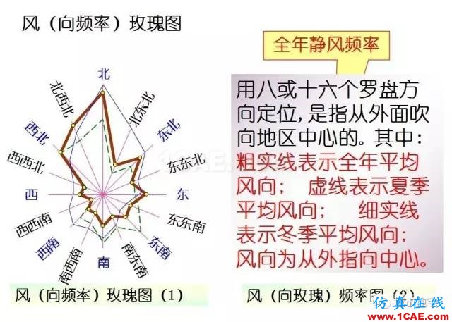 施工圖中常用符號及圖例，值得收藏！AutoCAD應(yīng)用技術(shù)圖片16