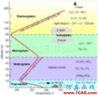 應用 | 國防工業(yè)電子產品的熱管理ansys培訓課程圖片2