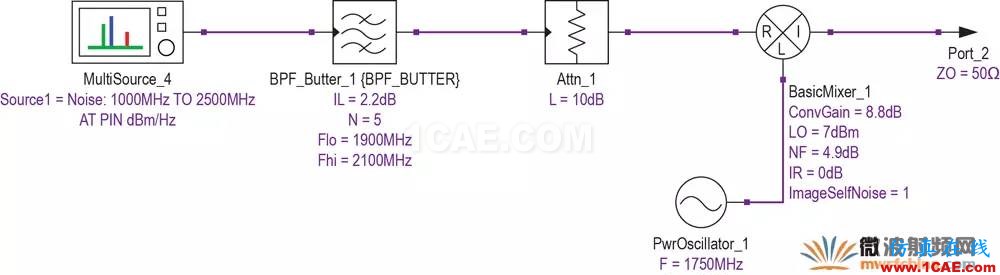 現(xiàn)代無線電接收機的系統(tǒng)噪聲系數(shù)分析二：Y因子噪聲因子測量法HFSS分析案例圖片6