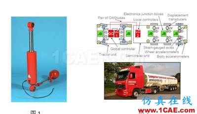 無(wú)標(biāo)題.png 【經(jīng)驗(yàn)分享】車(chē)輛振動(dòng)學(xué)(四)有限元理論圖片2