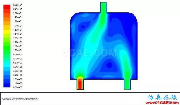 fluent計算流體動力學(xué)案例ansys仿真分析圖片19