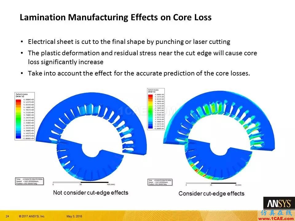 ANSYS 19.0 | Maxwell 新功能亮點(diǎn)Maxwell應(yīng)用技術(shù)圖片24