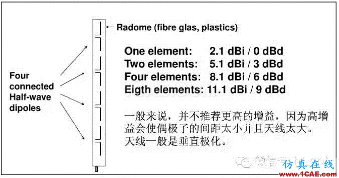 最好的天線基礎(chǔ)知識！超實用 隨時查詢HFSS結(jié)果圖片35