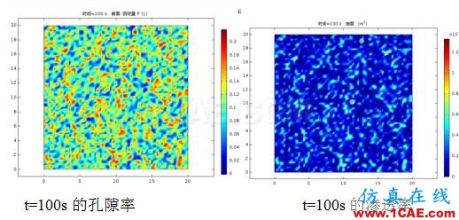 COMSOL仿真大賽來看看-仿真案例欣賞4ansys圖片20