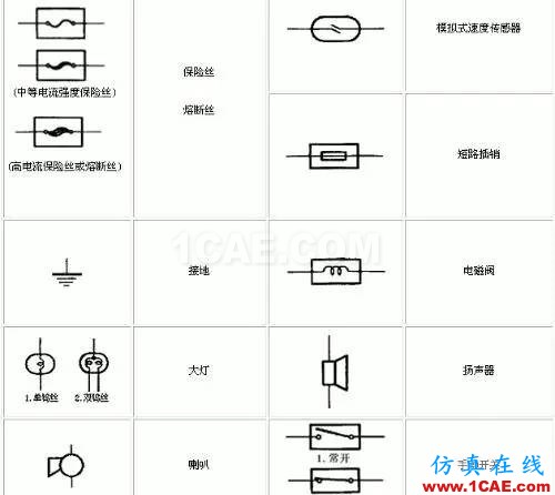 〖干貨〗你有必要了解的電路圖符號大全！ADS電磁分析圖片6