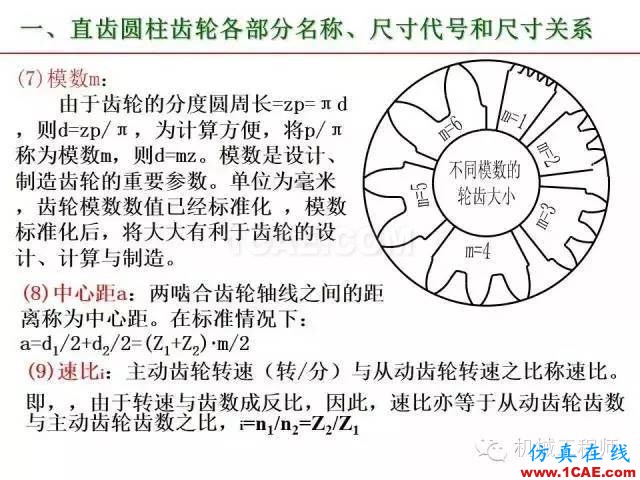 【專業(yè)積累】80頁PPT讓你全面掌握工程圖中的標(biāo)準(zhǔn)件和常用件機(jī)械設(shè)計教程圖片66