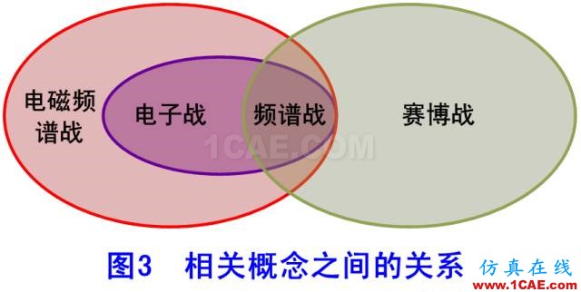 什么是電子戰(zhàn)、頻譜戰(zhàn)、電磁頻譜戰(zhàn)？HFSS結(jié)果圖片10