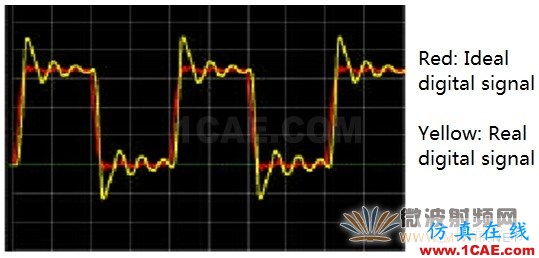 數(shù)字工程師需要掌握的射頻知識ansys hfss圖片2