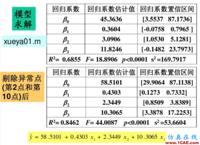 基于MATLAB的多因子線性回歸評估球隊進(jìn)球能力