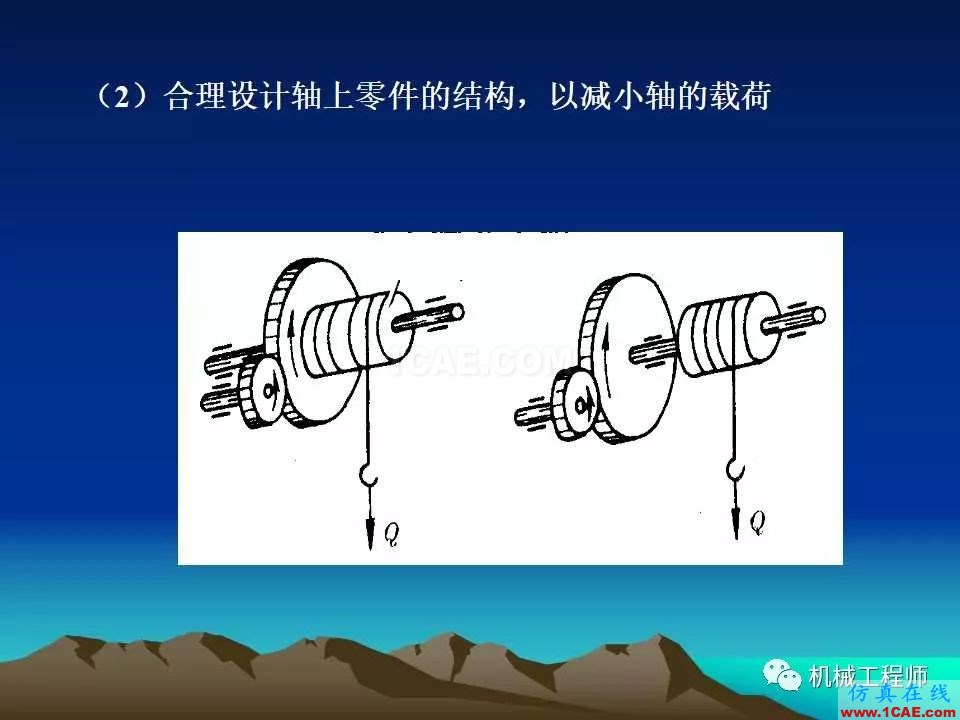 【專業(yè)積累】軸的分類與結(jié)構(gòu)設(shè)計及其應(yīng)用機械設(shè)計教程圖片48