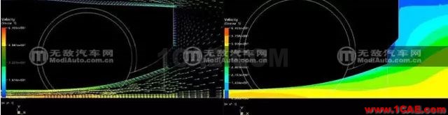 風(fēng)洞與空氣動(dòng)力學(xué)剪不斷的關(guān)系fluent培訓(xùn)課程圖片25