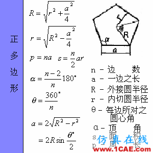 快接收，工程常用的各種圖形計算公式都在這了！AutoCAD分析圖片34