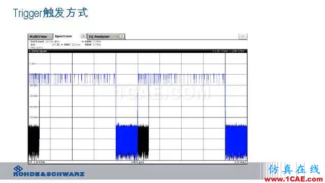 創(chuàng)新不止！一文讀懂NB-IoT原理及測(cè)試ansysem分析圖片89