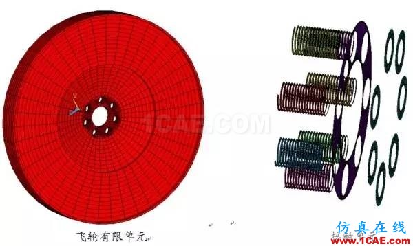 實例 | 柴油機曲軸強度壽命分析ansys分析案例圖片2