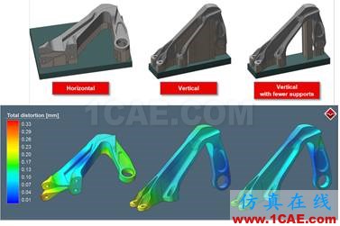 增材制造(3D打?。┘夹g(shù)再更新-Simufact Additive 2.0有限元理論圖片1